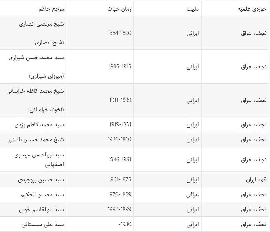 آیا آیت الله سیستانی آخرین اسطوره خواهد بود؟