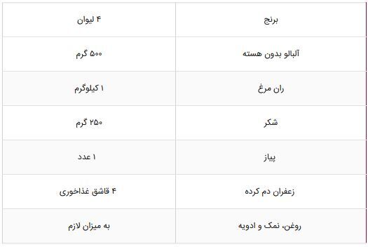 دستور تهیه چند غذای مجلسی با ران مرغ