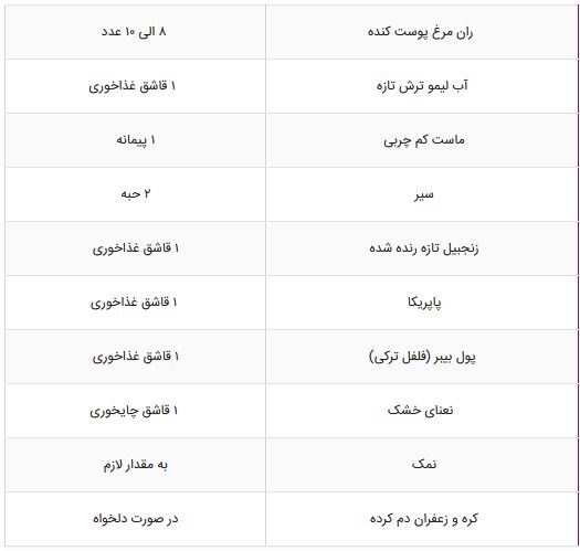 دستور تهیه چند غذای مجلسی با ران مرغ