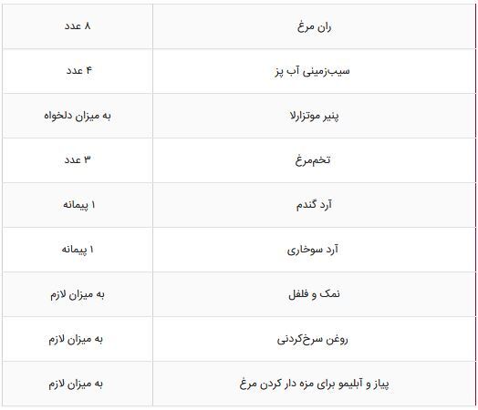 دستور تهیه چند غذای مجلسی با ران مرغ