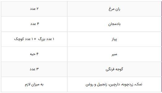 دستور تهیه چند غذای مجلسی با ران مرغ