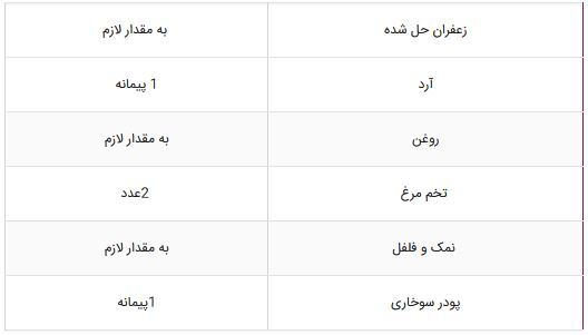 دستور تهیه چند غذای مجلسی با ران مرغ