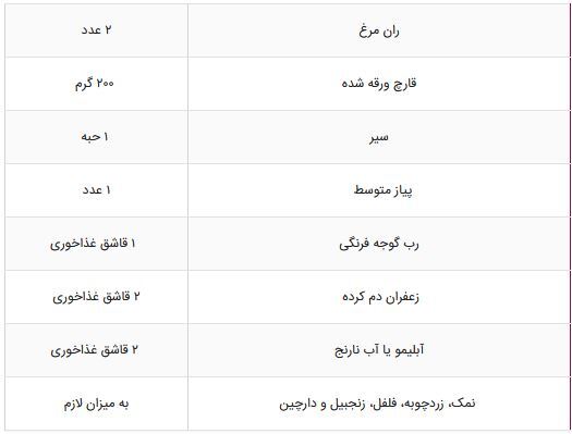 دستور تهیه چند غذای مجلسی با ران مرغ