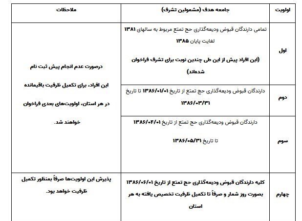 جزئیات اعزام حج تمتع ۱۴۰۴