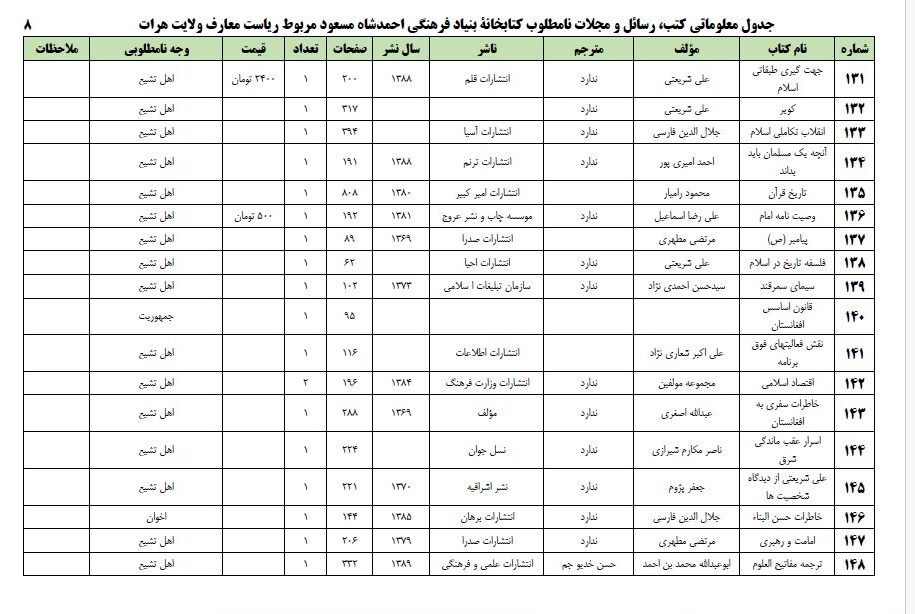 شیعه‌ستیزی طالبان | چه کتاب‌هایی از دید طالبان نامطلوب و ممنوعه است؟