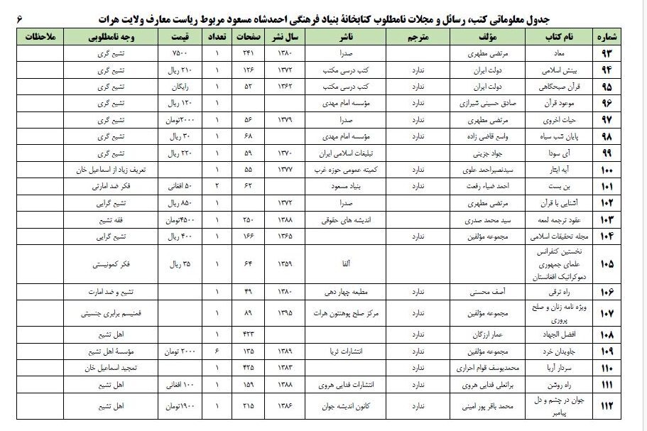 شیعه‌ستیزی طالبان | چه کتاب‌هایی از دید طالبان نامطلوب و ممنوعه است؟