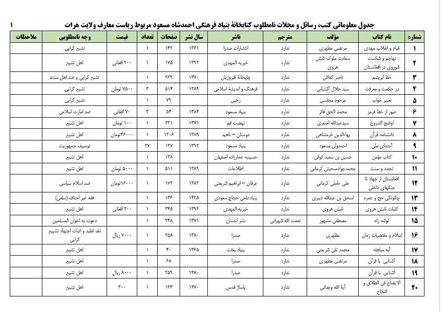 شیعه‌ستیزی طالبان | چه کتاب‌هایی از دید طالبان نامطلوب و ممنوعه است؟