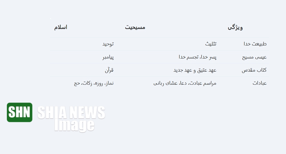 پاسخ هوش مصنوعی در خصوص تفاوت های دین اسلام و مسیحیت