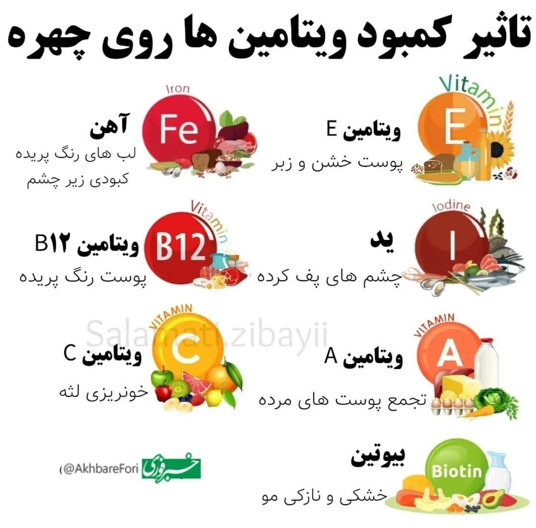 عکس/ تاثیر کمبود ویتامین‌ها از روی چهره